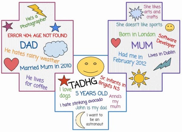 Child Family Tree